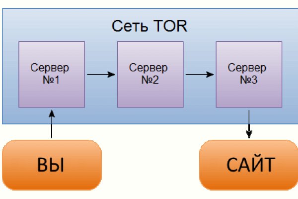 Bs ru официальный сайт