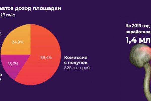 Прямая ссылка на блэкспрут blacksprut wiki