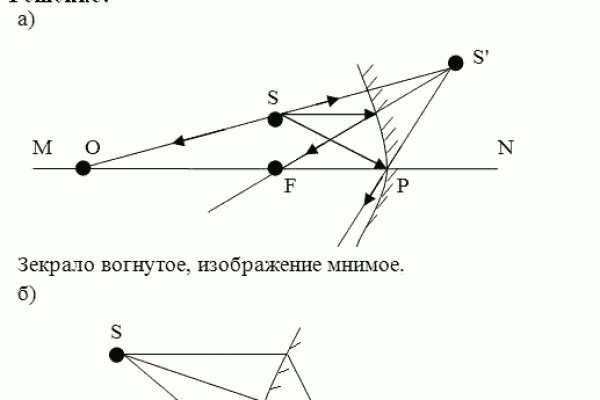 Блэкспрут bs2tor nl