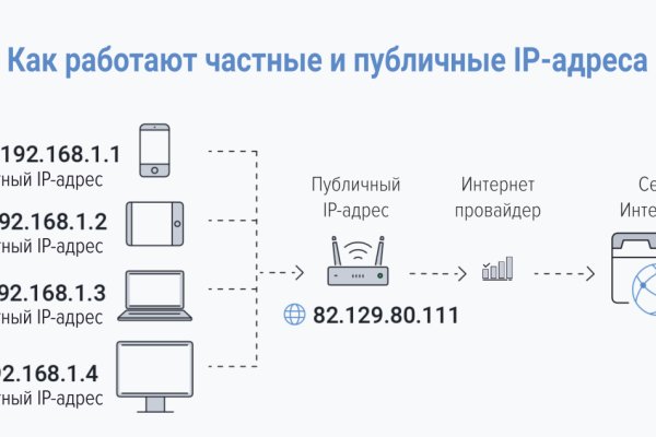 Логин пароль blacksprut blacksprut adress com