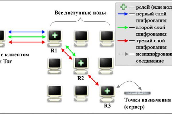 Рабочая ссылка на блэкспрут