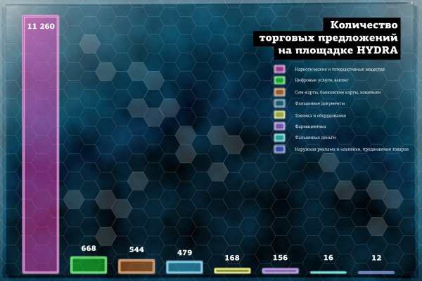 Магазин tor